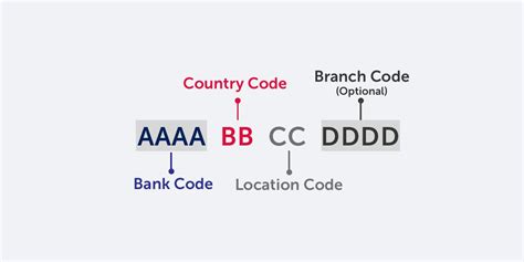 cbk kuwait swift code|CBKUKWKW XXX BIC / SWIFT Code .